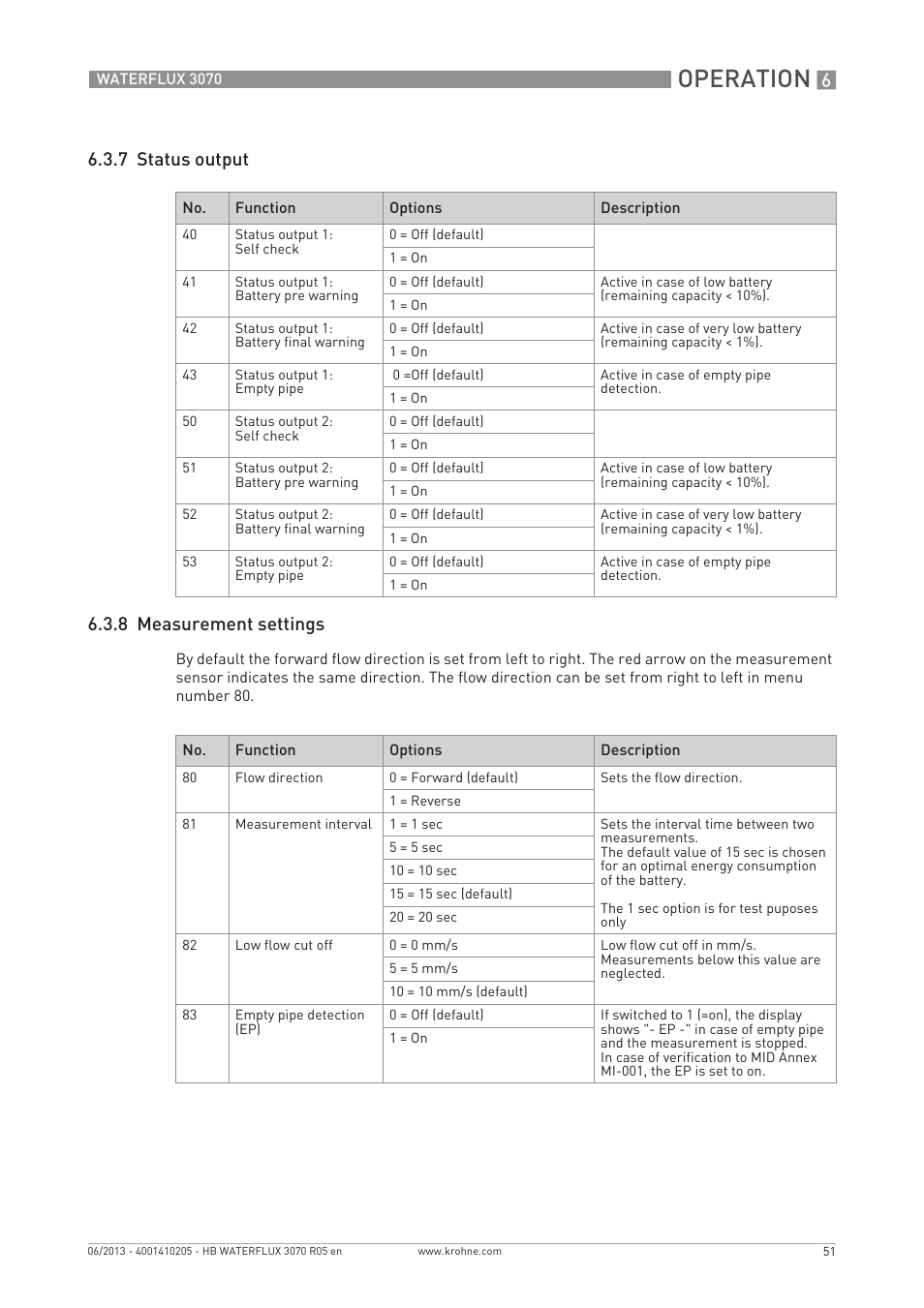 Operation, 7 status output 6.3.8 measurement settings | KROHNE WATERFLUX 3070 EN User Manual | Page 51 / 80