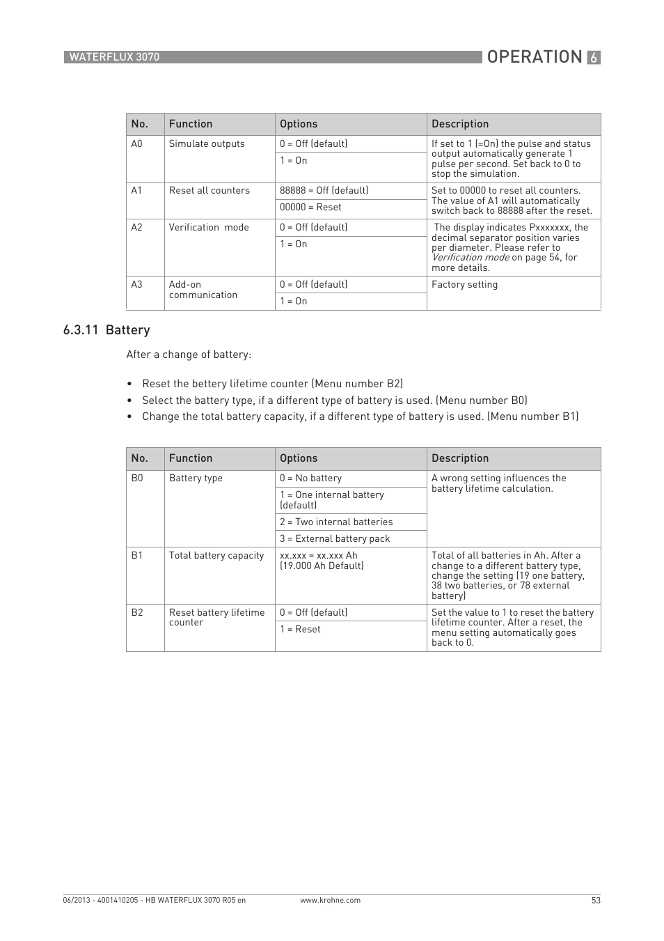 Operation, 11 battery | KROHNE WATERFLUX 3070 EN User Manual | Page 53 / 80