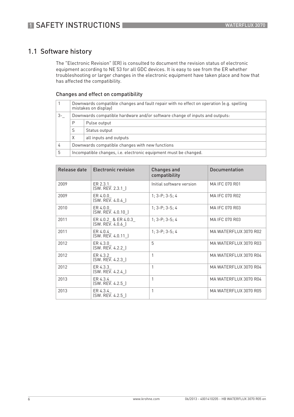 Safety instructions, 1 software history | KROHNE WATERFLUX 3070 EN User Manual | Page 6 / 80