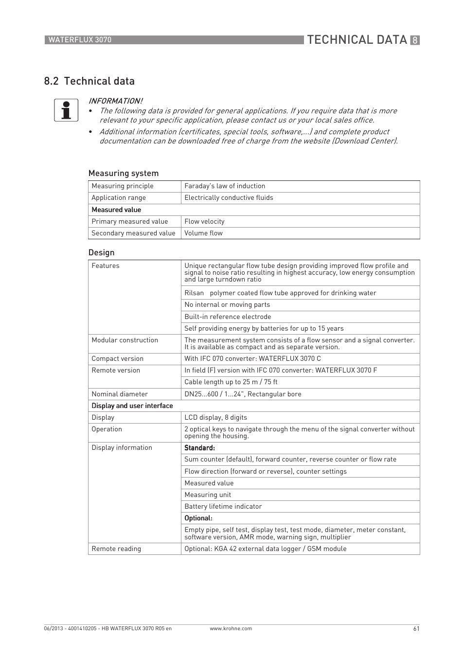 Technical data, 2 technical data | KROHNE WATERFLUX 3070 EN User Manual | Page 61 / 80