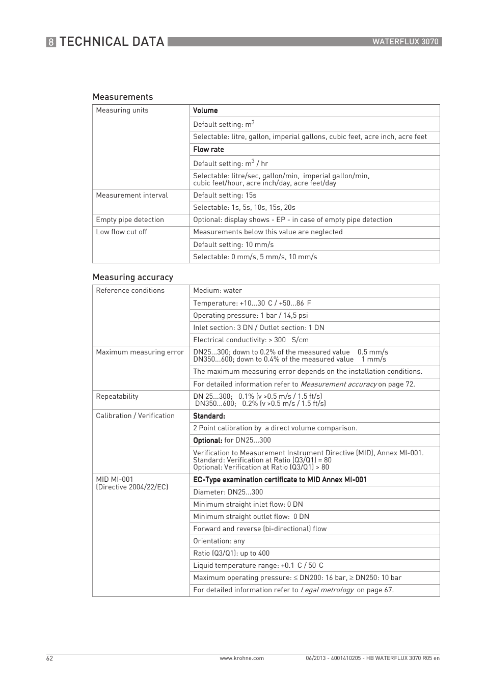 Technical data | KROHNE WATERFLUX 3070 EN User Manual | Page 62 / 80