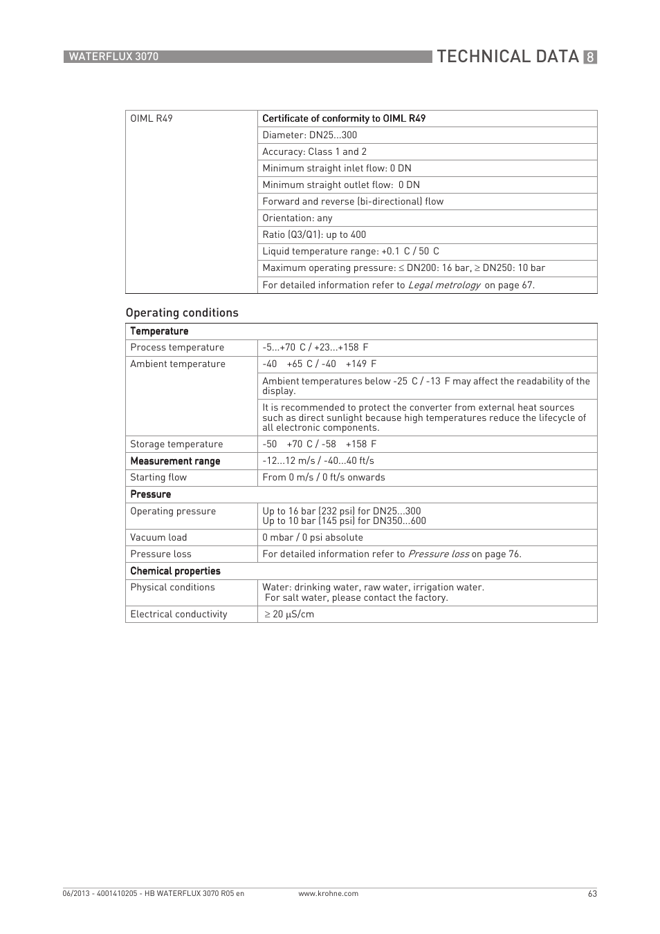 Technical data | KROHNE WATERFLUX 3070 EN User Manual | Page 63 / 80