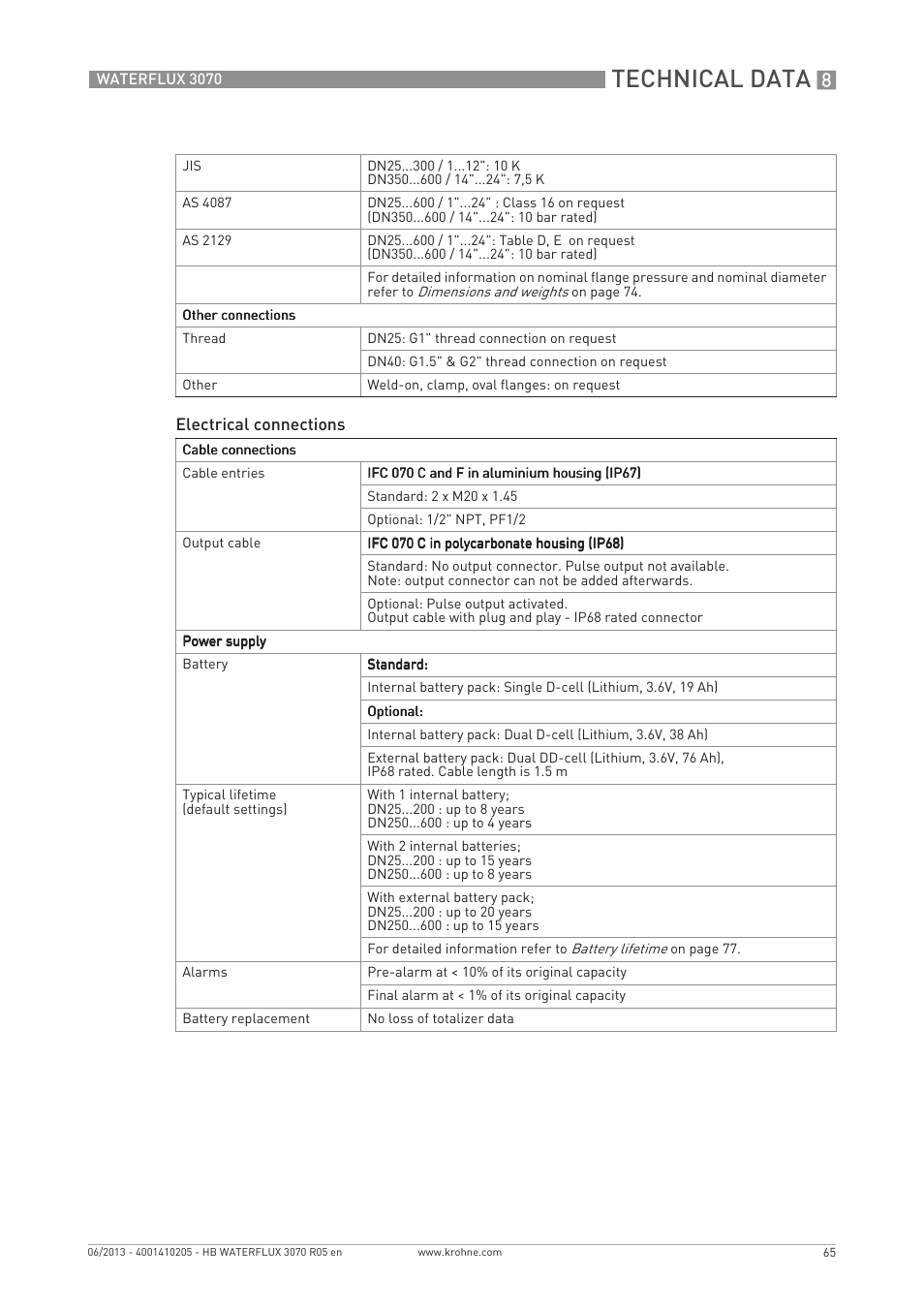 Technical data | KROHNE WATERFLUX 3070 EN User Manual | Page 65 / 80