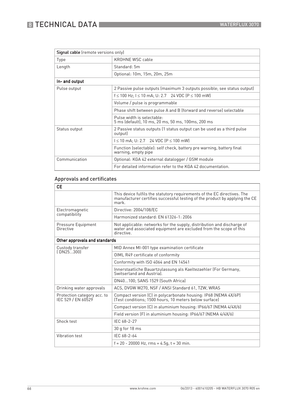 Technical data | KROHNE WATERFLUX 3070 EN User Manual | Page 66 / 80