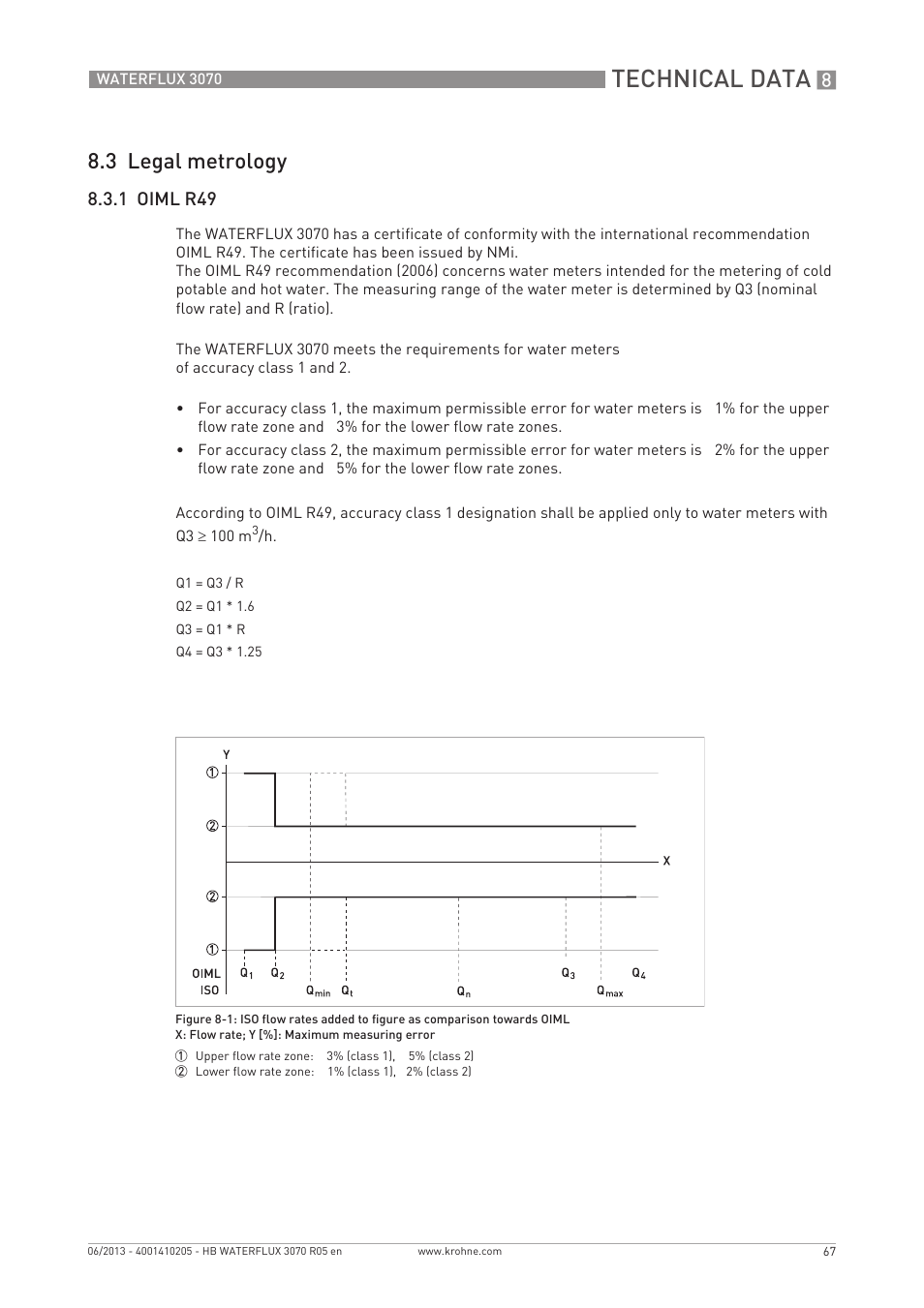 Technical data, 3 legal metrology, 1 oiml r49 | KROHNE WATERFLUX 3070 EN User Manual | Page 67 / 80