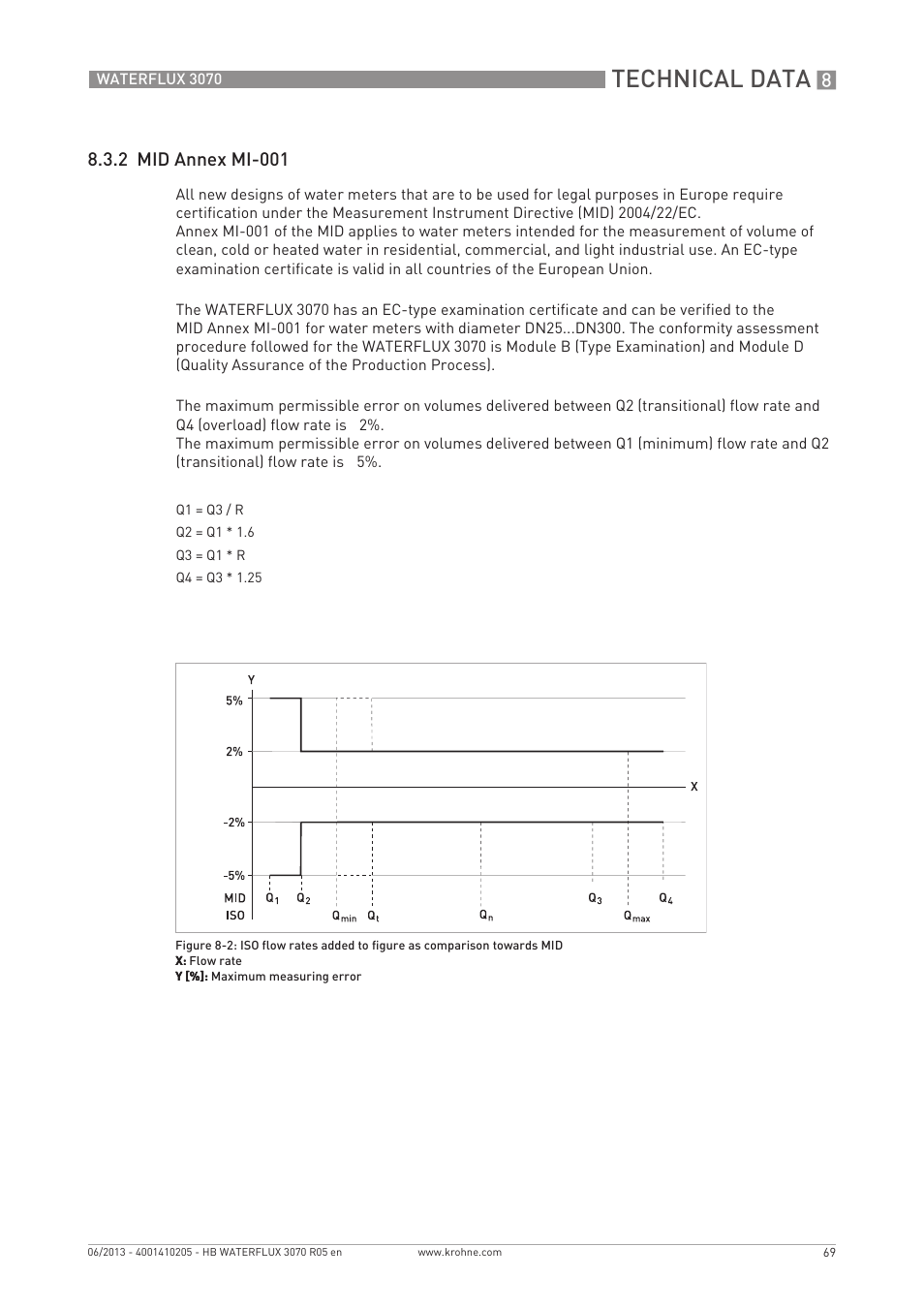 Technical data, 2 mid annex mi-001 | KROHNE WATERFLUX 3070 EN User Manual | Page 69 / 80