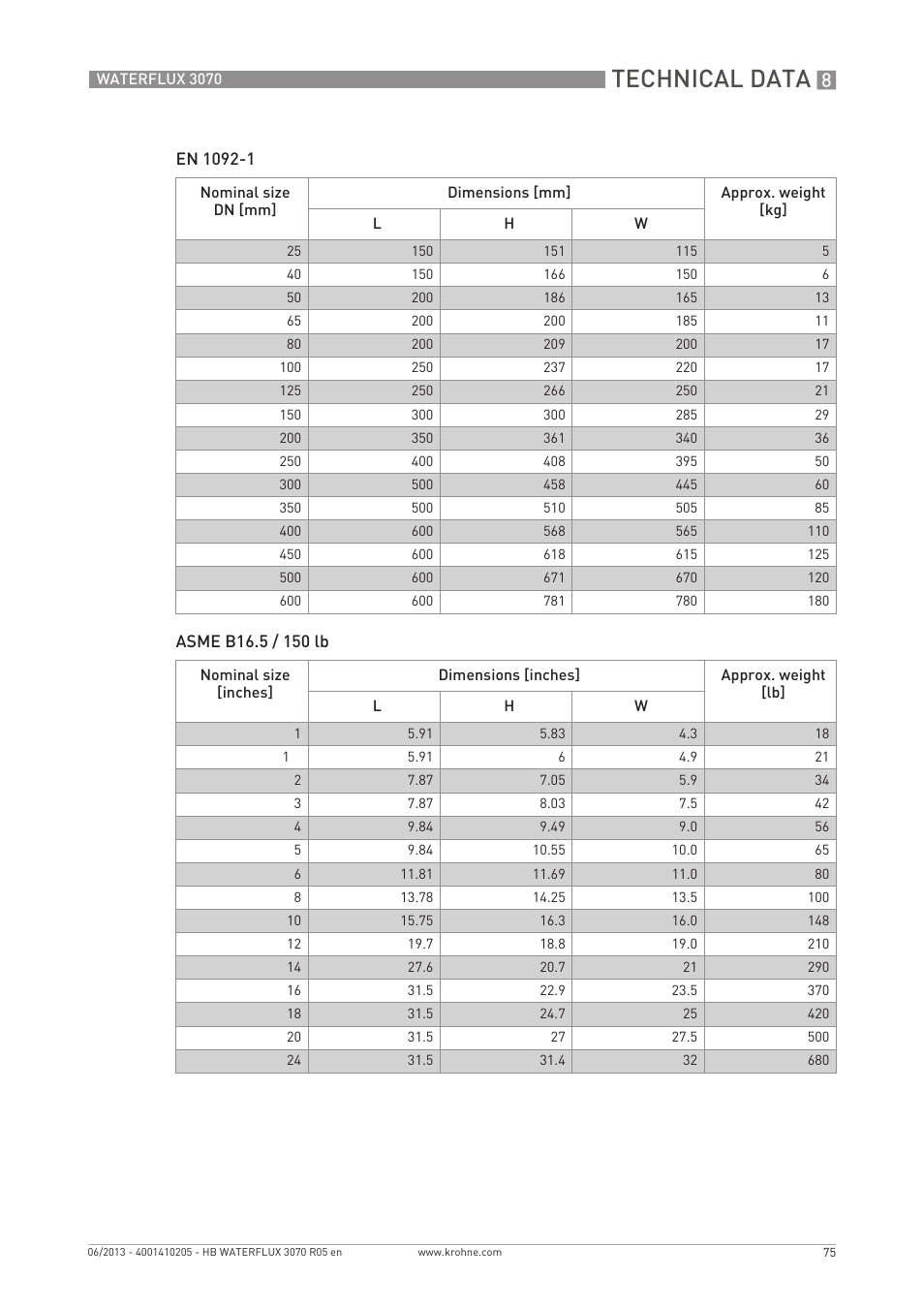 Technical data | KROHNE WATERFLUX 3070 EN User Manual | Page 75 / 80