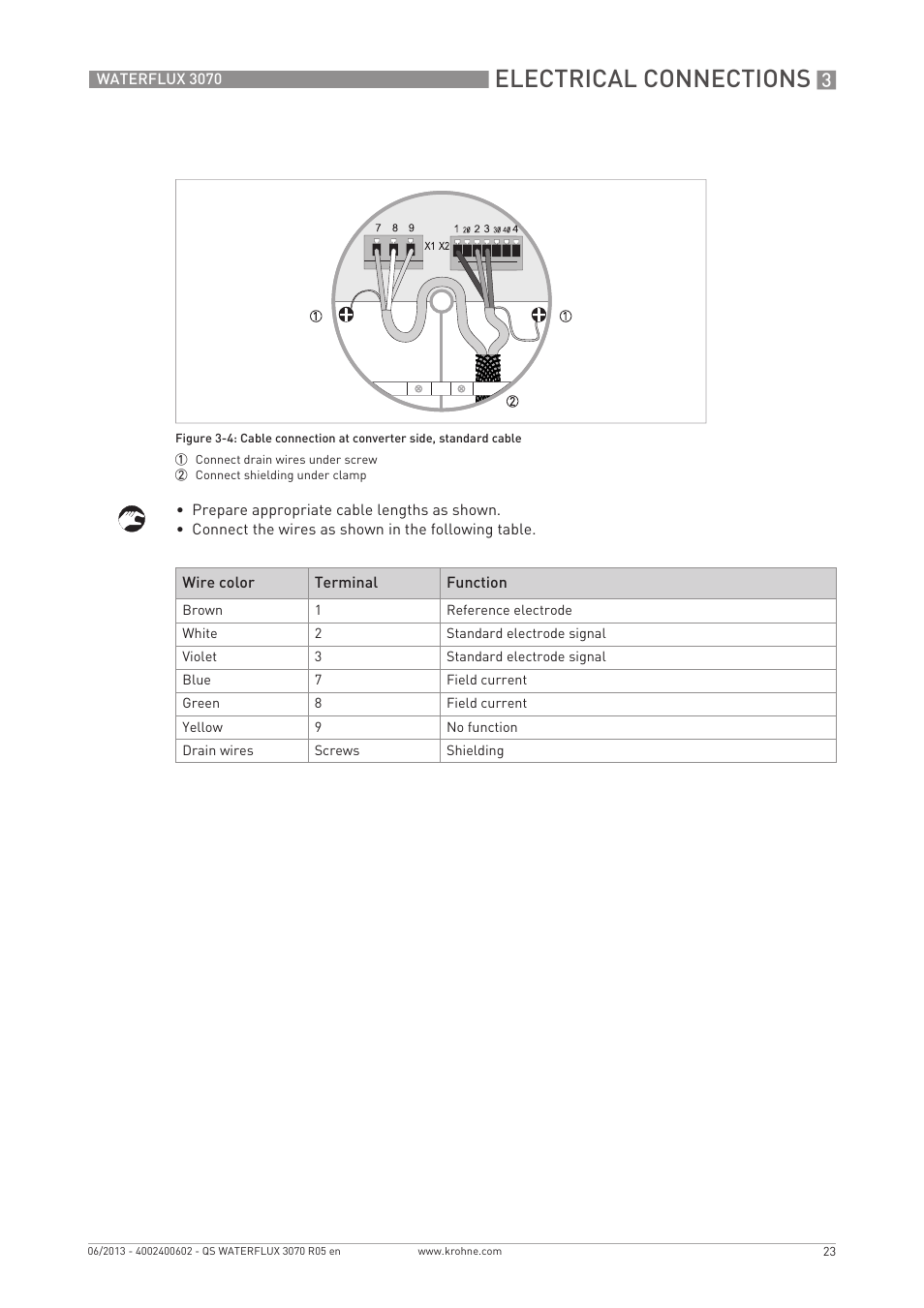 Electrical connections | KROHNE WATERFLUX 3070 Quickstart EN User Manual | Page 23 / 32