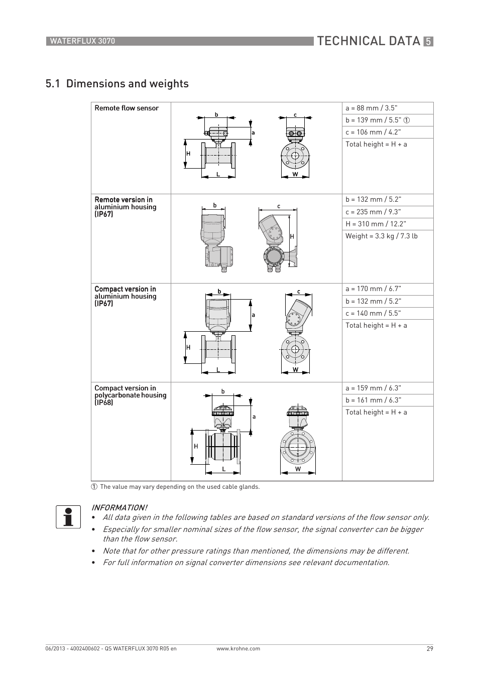 Technical data, 1 dimensions and weights | KROHNE WATERFLUX 3070 Quickstart EN User Manual | Page 29 / 32