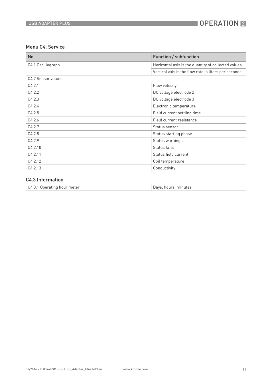 Operation | KROHNE USB ADAPTER PLUS EMF EN User Manual | Page 11 / 16