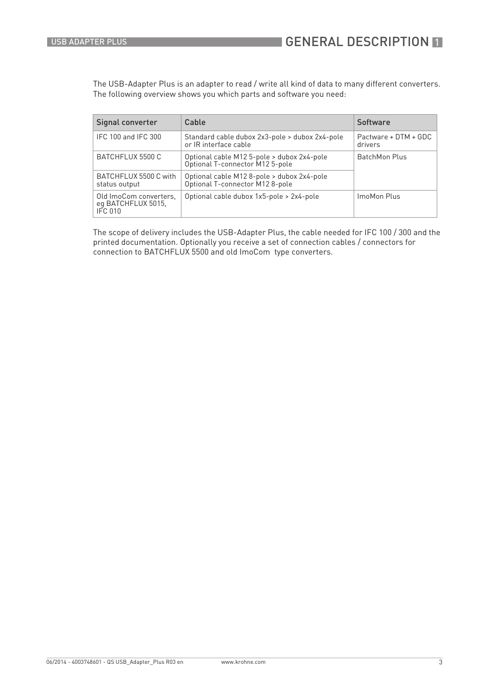 General description | KROHNE USB ADAPTER PLUS EMF EN User Manual | Page 3 / 16