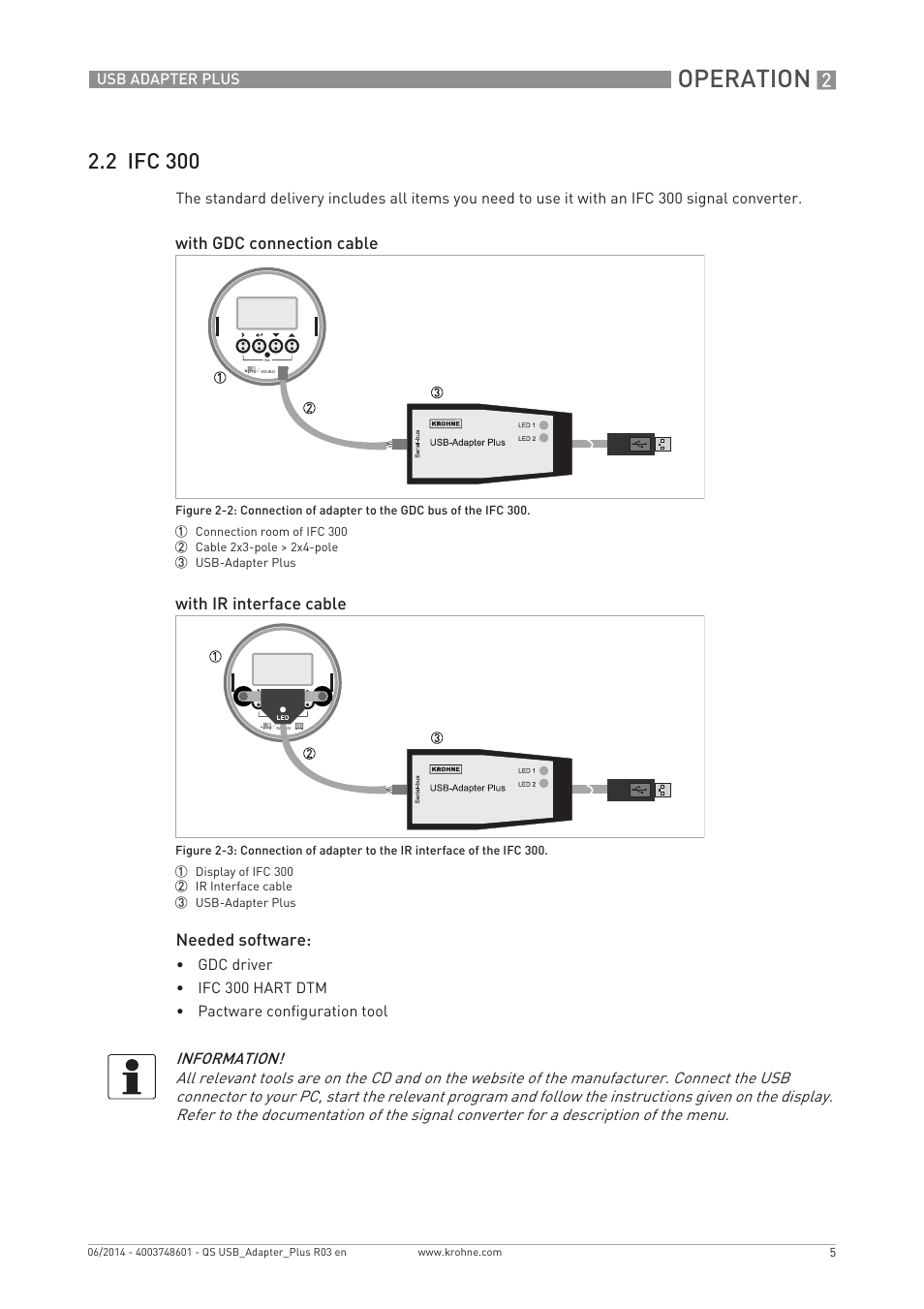 Operation, 2 ifc 300 | KROHNE USB ADAPTER PLUS EMF EN User Manual | Page 5 / 16