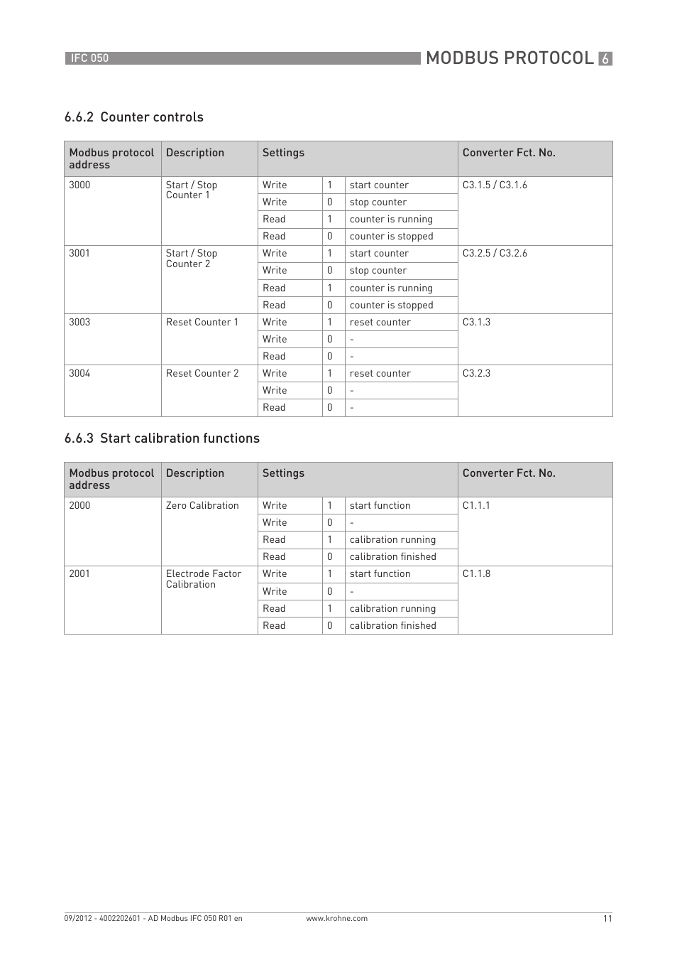 Modbus protocol | KROHNE IFC 050 Converter Modbus EN User Manual | Page 11 / 20