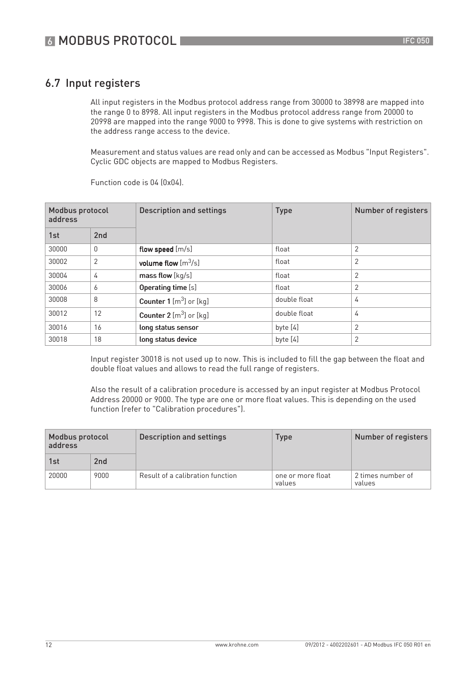 Modbus protocol, 7 input registers | KROHNE IFC 050 Converter Modbus EN User Manual | Page 12 / 20