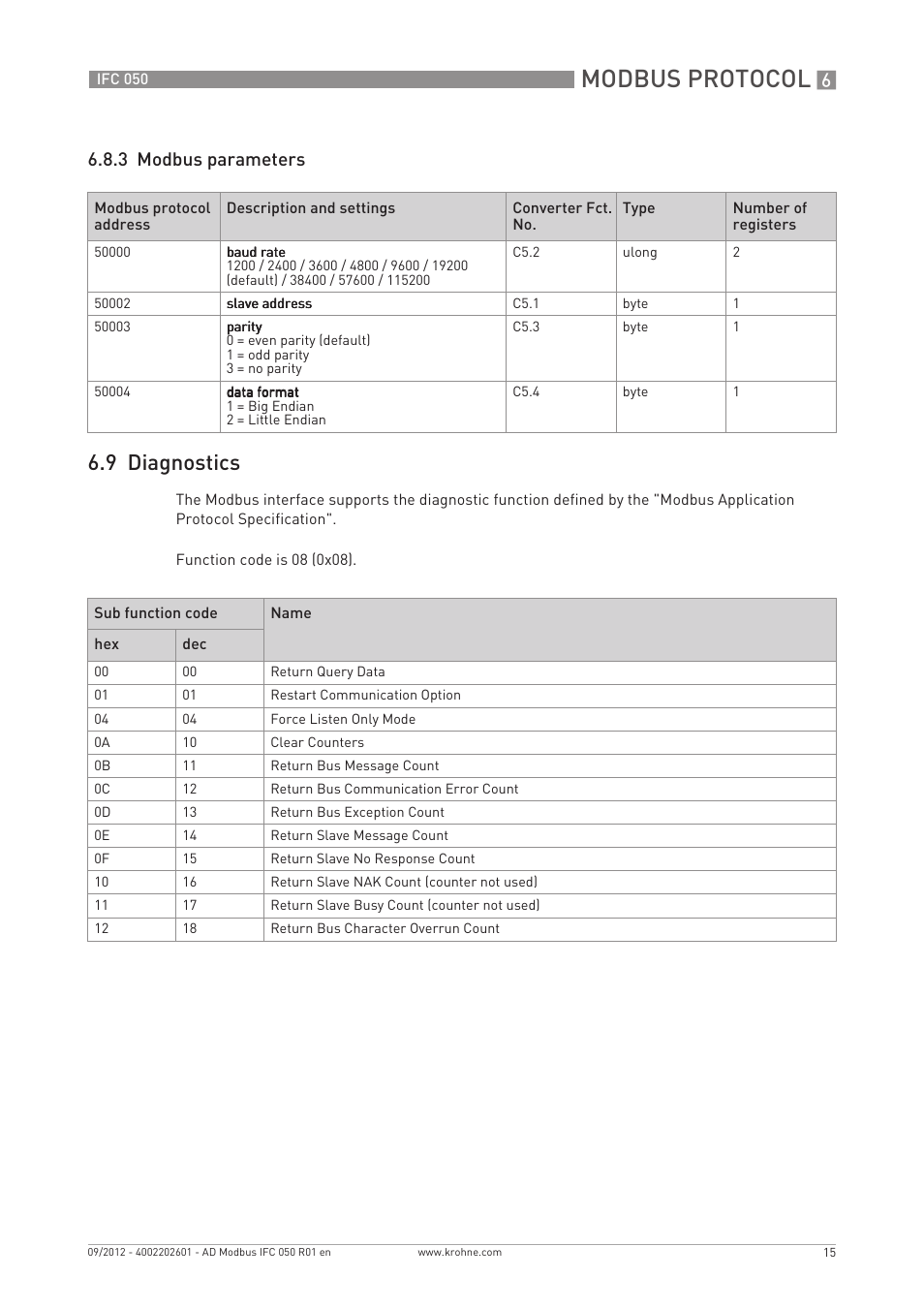 Modbus protocol, 9 diagnostics, 3 modbus parameters | KROHNE IFC 050 Converter Modbus EN User Manual | Page 15 / 20