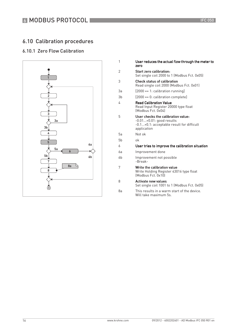Modbus protocol, 10 calibration procedures, 1 zero flow calibration | KROHNE IFC 050 Converter Modbus EN User Manual | Page 16 / 20