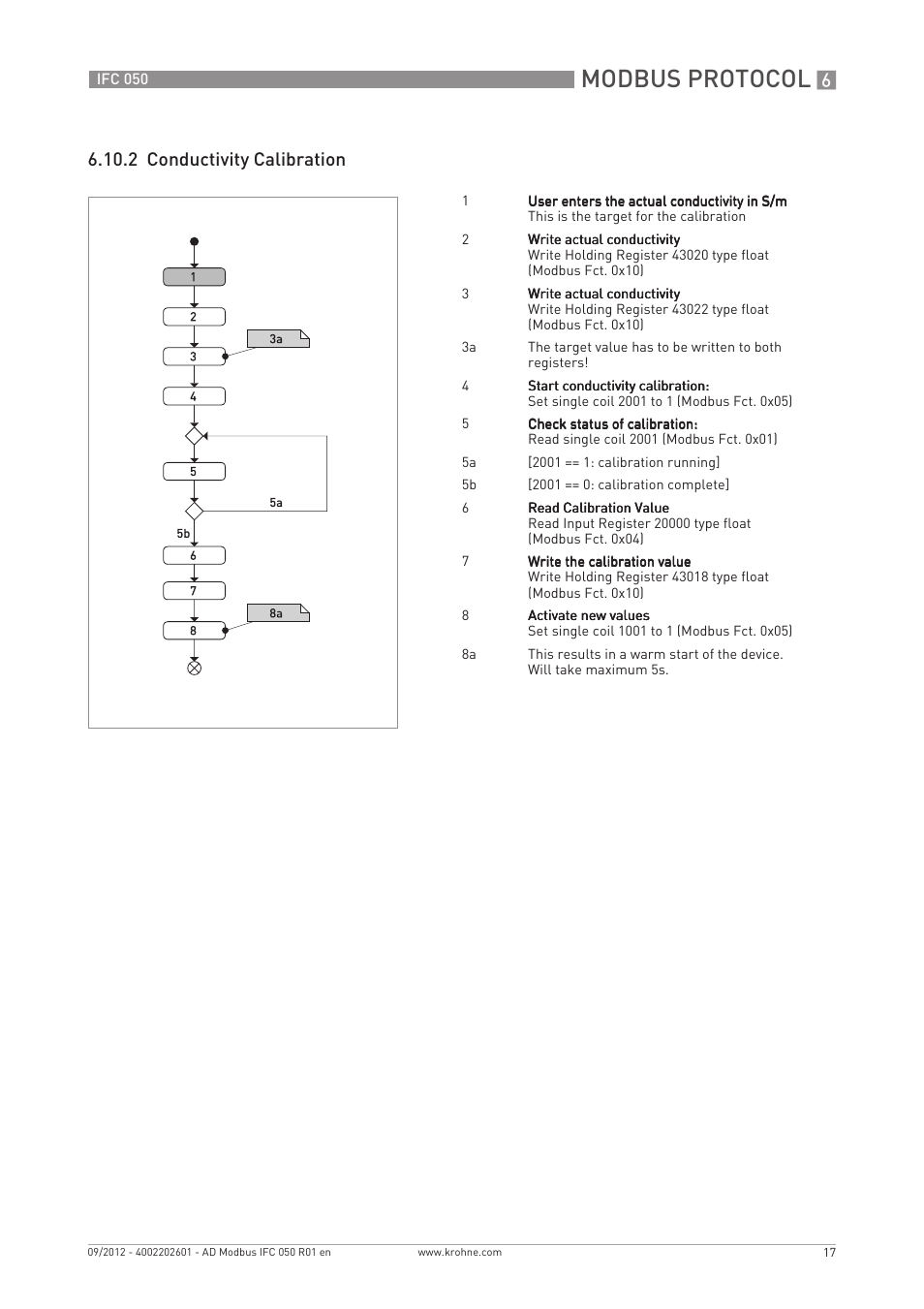 Modbus protocol, 2 conductivity calibration | KROHNE IFC 050 Converter Modbus EN User Manual | Page 17 / 20