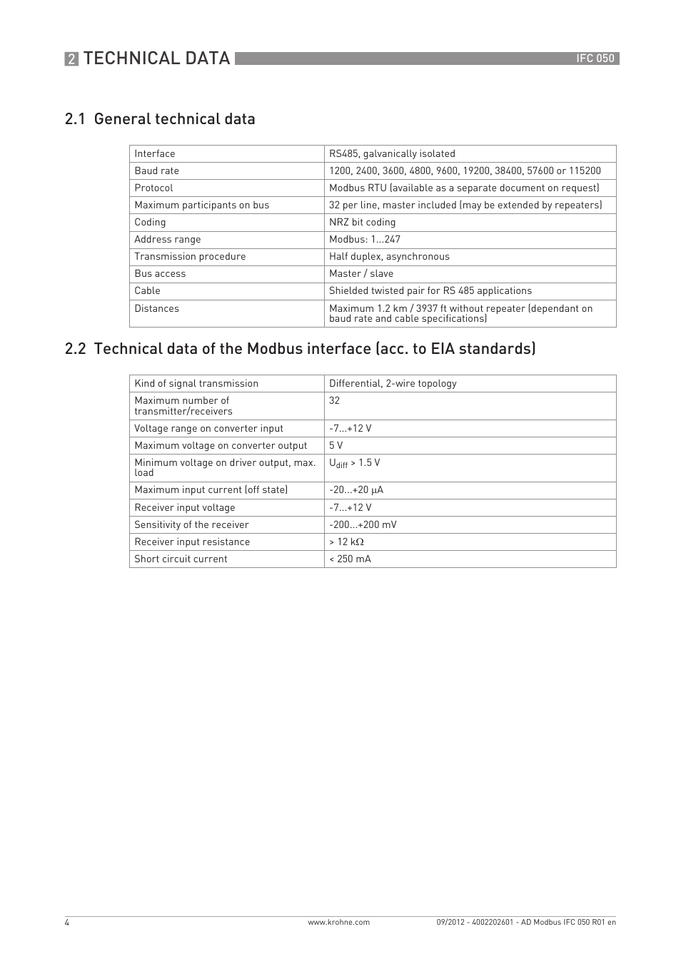Technical data | KROHNE IFC 050 Converter Modbus EN User Manual | Page 4 / 20