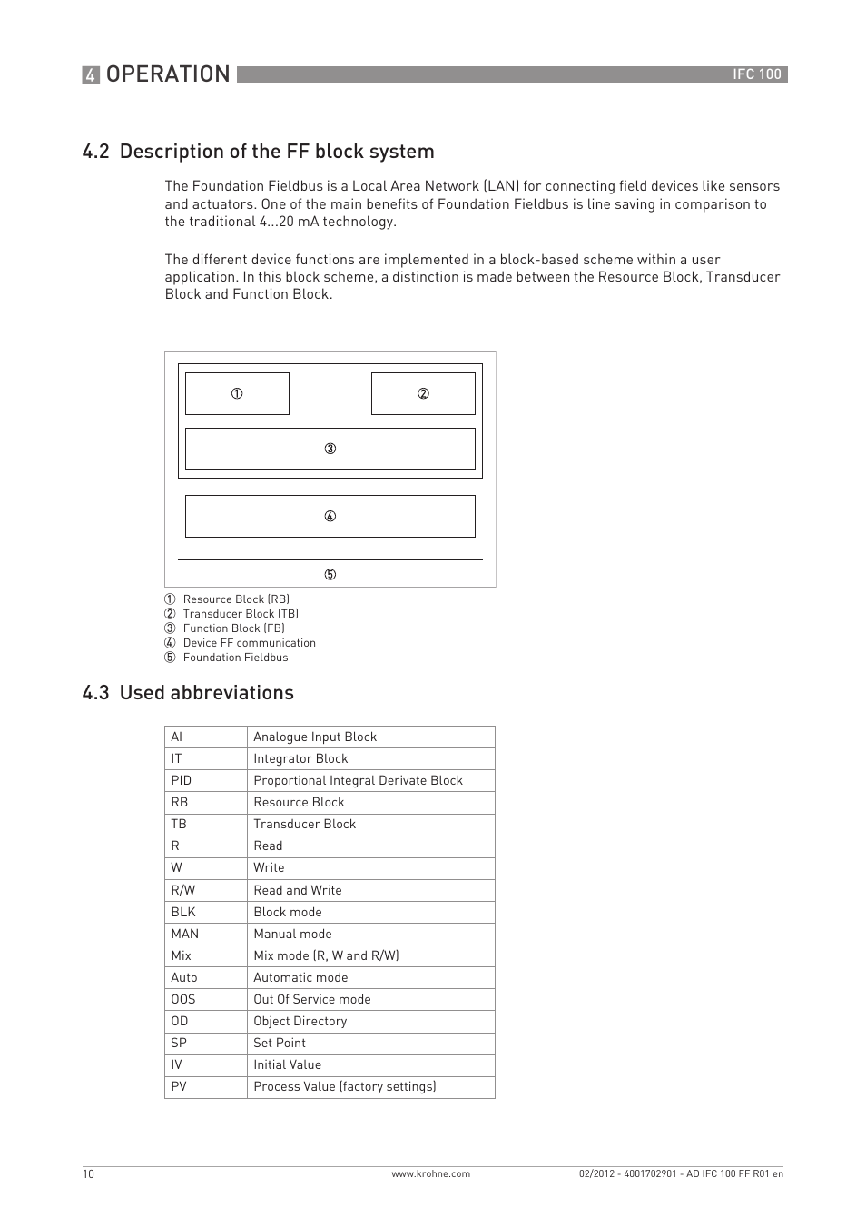 Operation, 2 description of the ff block system, 3 used abbreviations | KROHNE IFC 100 Converter FOUNDATION FIELDBUS User Manual | Page 10 / 64