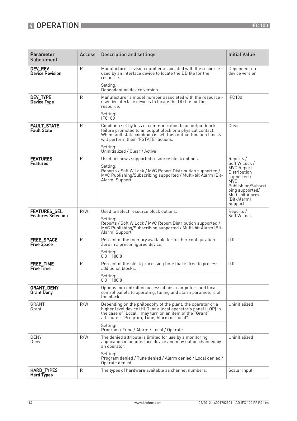 Operation | KROHNE IFC 100 Converter FOUNDATION FIELDBUS User Manual | Page 14 / 64