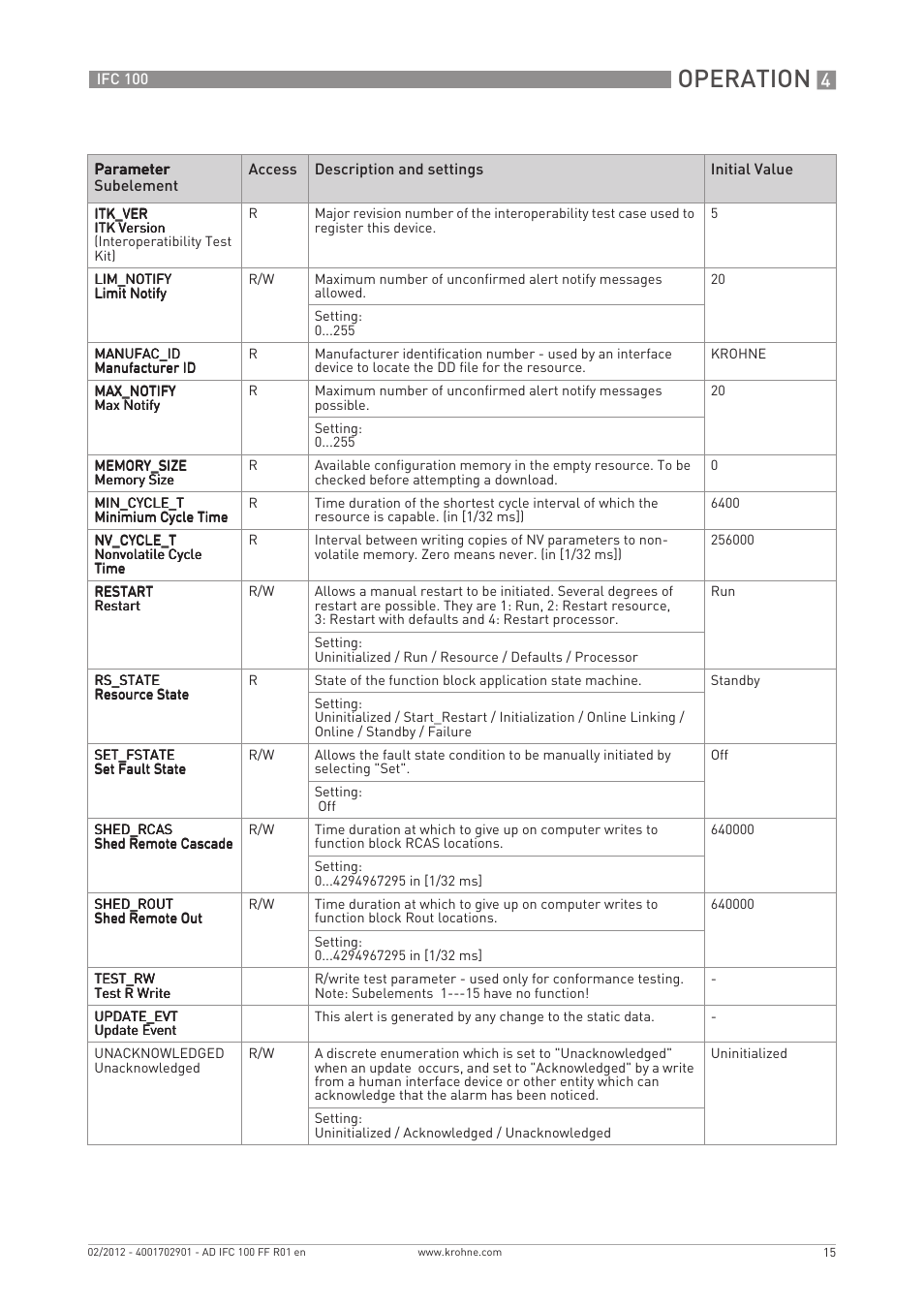 Operation | KROHNE IFC 100 Converter FOUNDATION FIELDBUS User Manual | Page 15 / 64