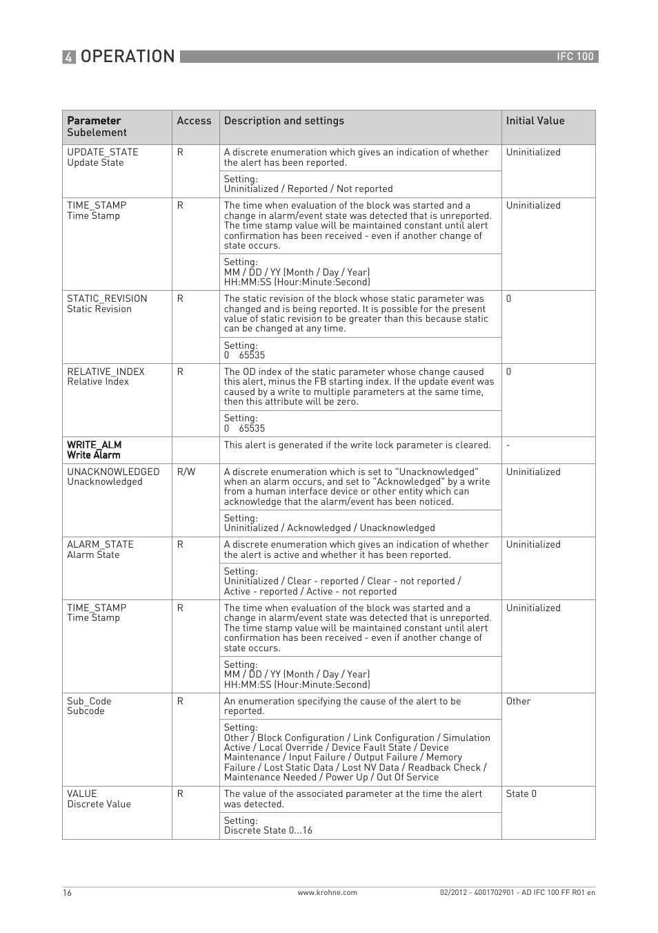 Operation | KROHNE IFC 100 Converter FOUNDATION FIELDBUS User Manual | Page 16 / 64