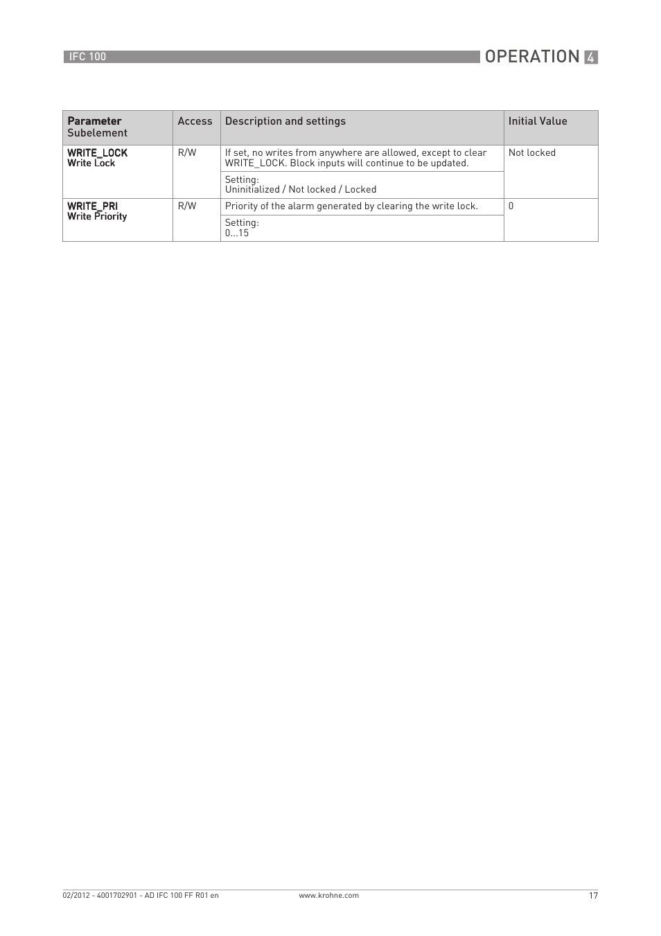 Operation | KROHNE IFC 100 Converter FOUNDATION FIELDBUS User Manual | Page 17 / 64