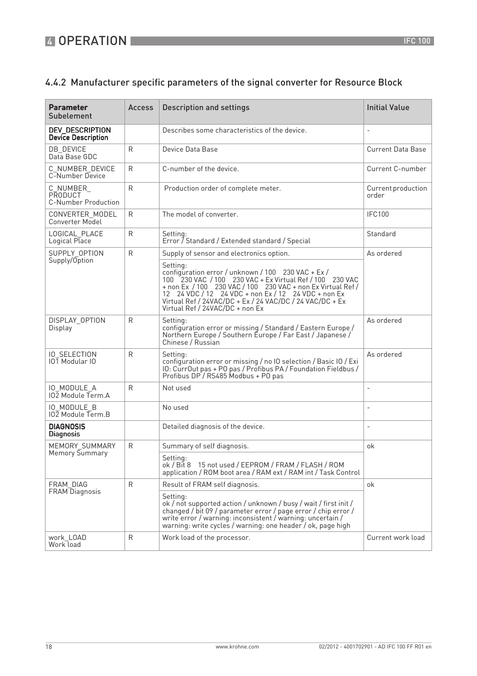 Operation | KROHNE IFC 100 Converter FOUNDATION FIELDBUS User Manual | Page 18 / 64