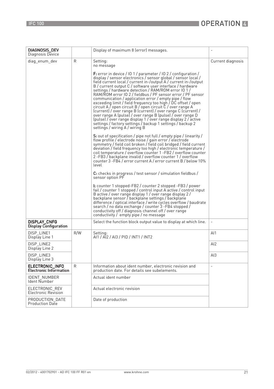 Operation | KROHNE IFC 100 Converter FOUNDATION FIELDBUS User Manual | Page 21 / 64