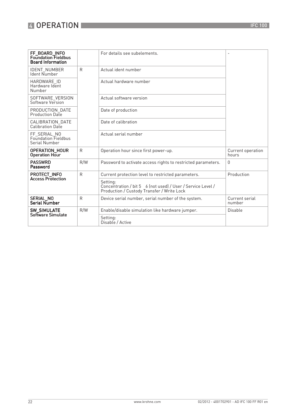 Operation | KROHNE IFC 100 Converter FOUNDATION FIELDBUS User Manual | Page 22 / 64