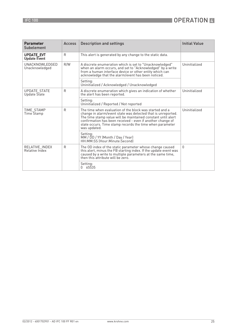 Operation | KROHNE IFC 100 Converter FOUNDATION FIELDBUS User Manual | Page 25 / 64