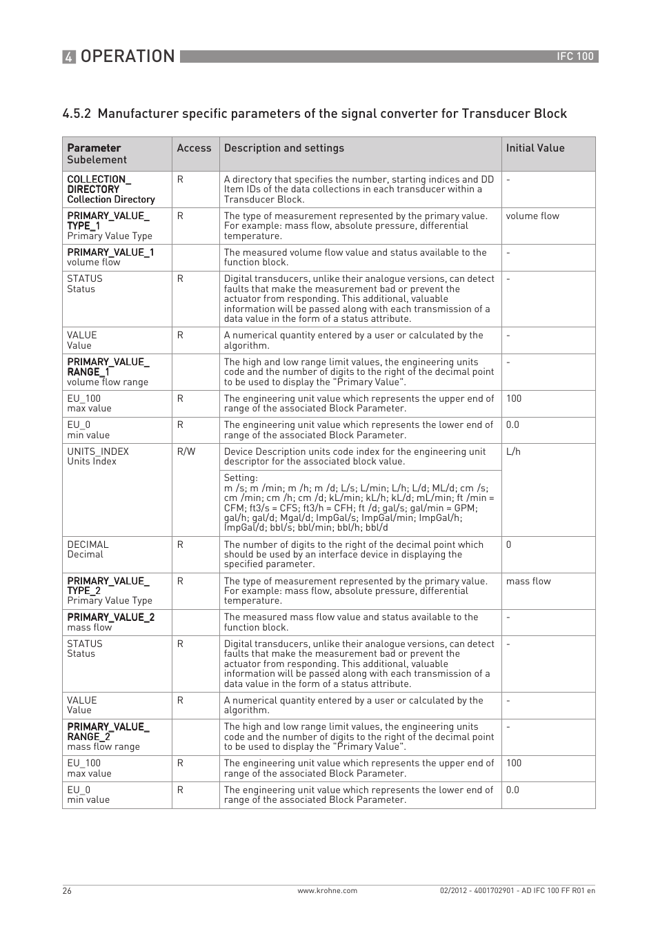 Operation | KROHNE IFC 100 Converter FOUNDATION FIELDBUS User Manual | Page 26 / 64