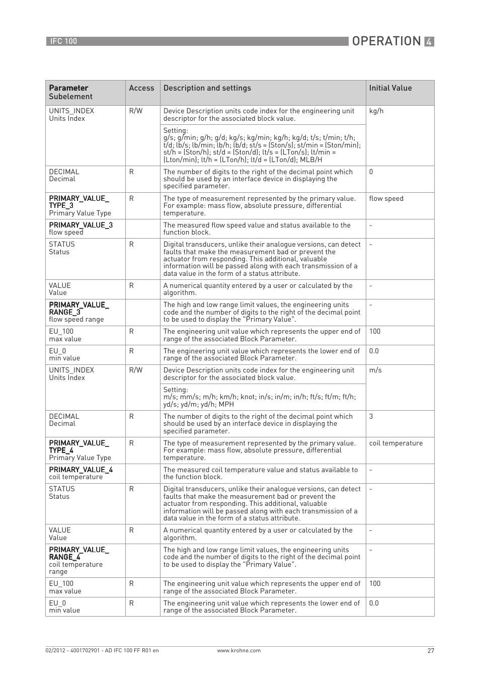 Operation | KROHNE IFC 100 Converter FOUNDATION FIELDBUS User Manual | Page 27 / 64