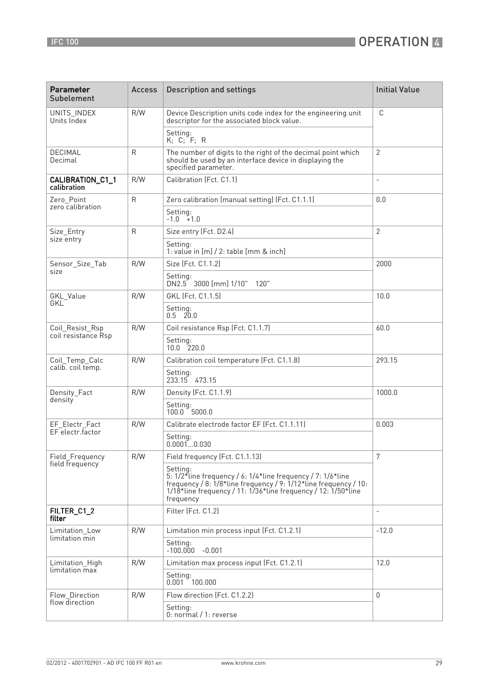 Operation | KROHNE IFC 100 Converter FOUNDATION FIELDBUS User Manual | Page 29 / 64