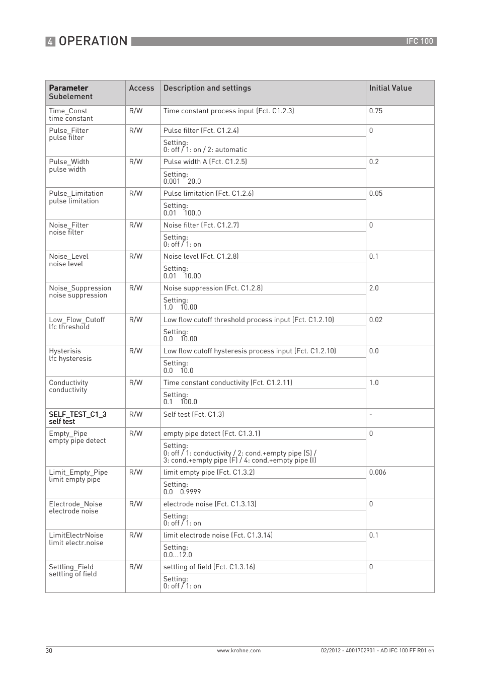 Operation | KROHNE IFC 100 Converter FOUNDATION FIELDBUS User Manual | Page 30 / 64