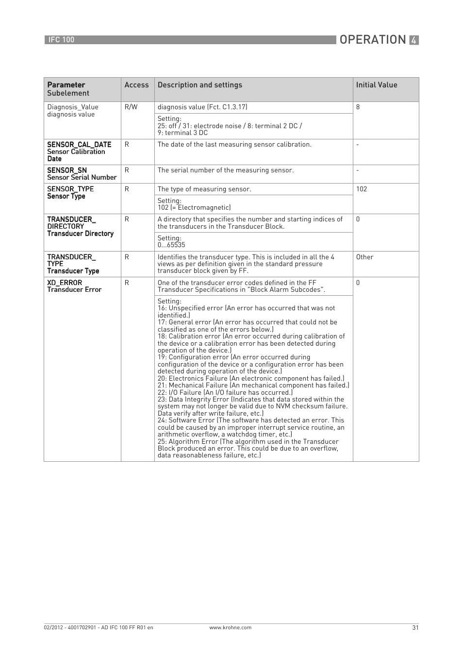 Operation | KROHNE IFC 100 Converter FOUNDATION FIELDBUS User Manual | Page 31 / 64