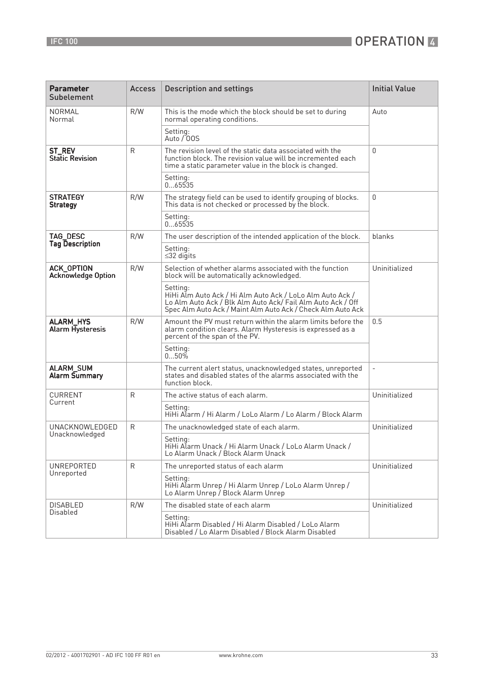 Operation | KROHNE IFC 100 Converter FOUNDATION FIELDBUS User Manual | Page 33 / 64