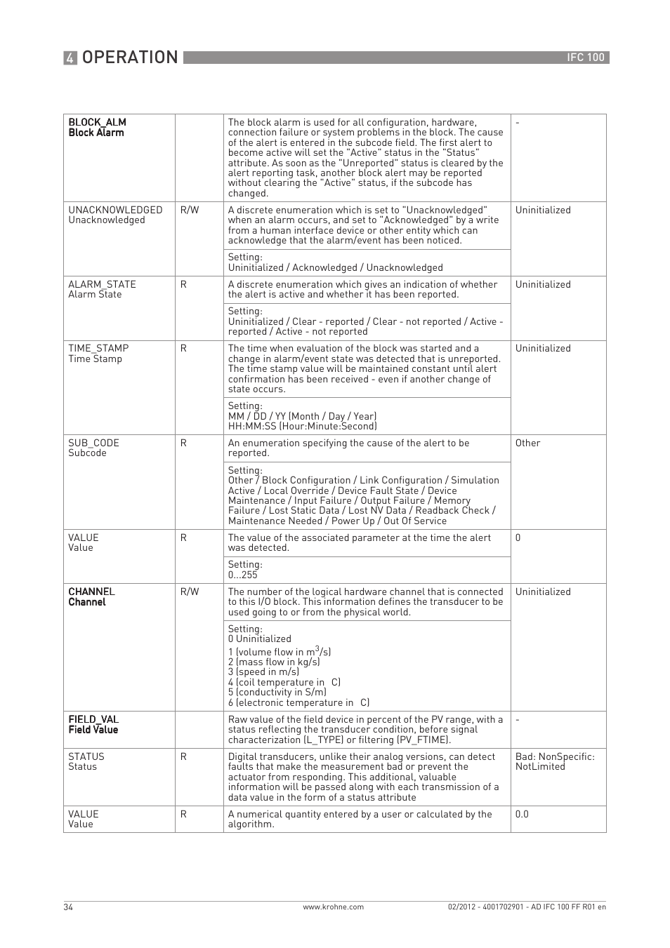 Operation | KROHNE IFC 100 Converter FOUNDATION FIELDBUS User Manual | Page 34 / 64