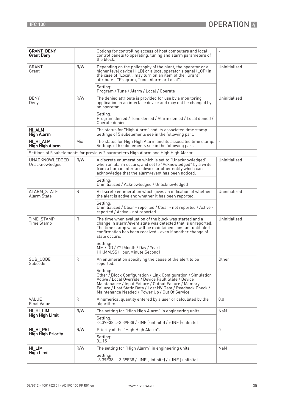 Operation | KROHNE IFC 100 Converter FOUNDATION FIELDBUS User Manual | Page 35 / 64