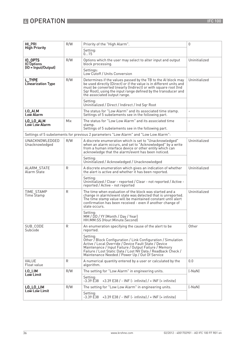 Operation | KROHNE IFC 100 Converter FOUNDATION FIELDBUS User Manual | Page 36 / 64