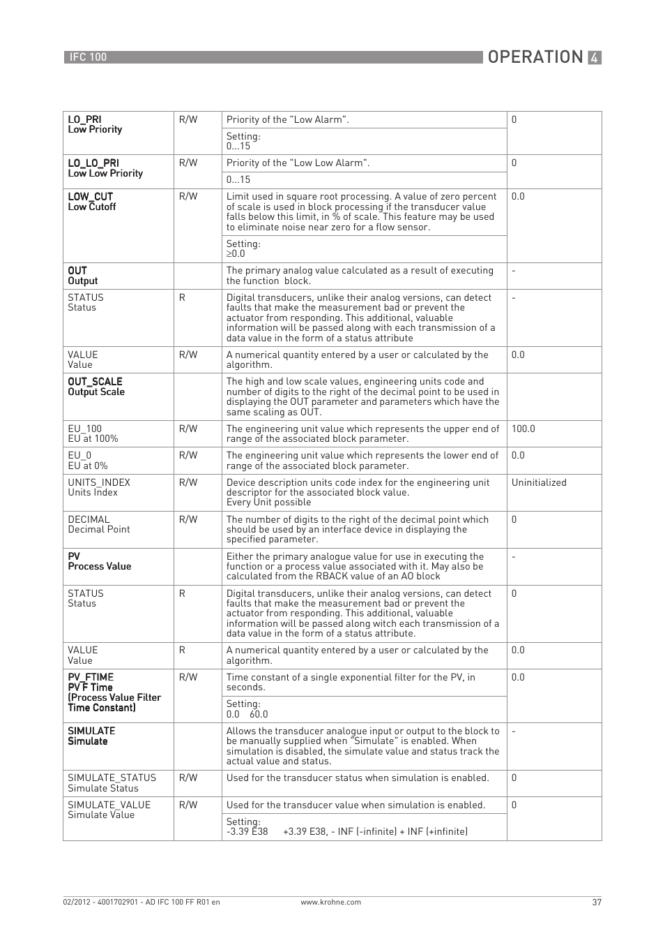 Operation | KROHNE IFC 100 Converter FOUNDATION FIELDBUS User Manual | Page 37 / 64