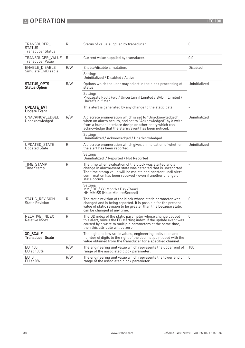 Operation | KROHNE IFC 100 Converter FOUNDATION FIELDBUS User Manual | Page 38 / 64