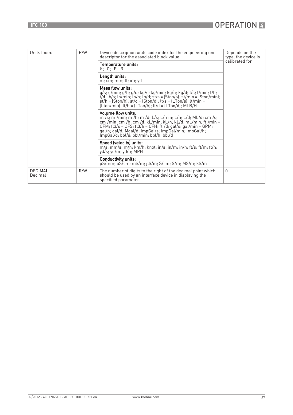 Operation | KROHNE IFC 100 Converter FOUNDATION FIELDBUS User Manual | Page 39 / 64