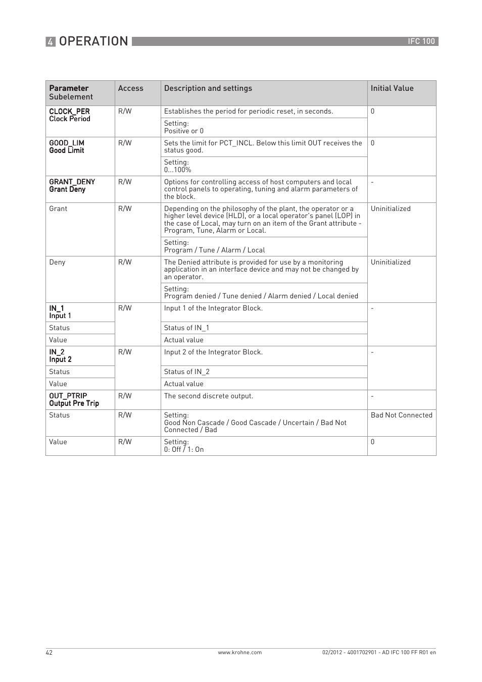 Operation | KROHNE IFC 100 Converter FOUNDATION FIELDBUS User Manual | Page 42 / 64