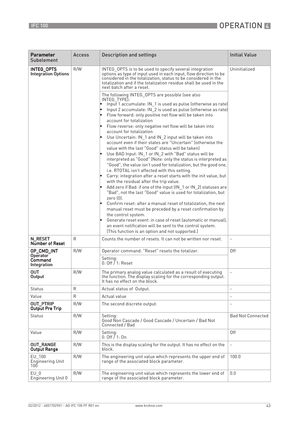 Operation | KROHNE IFC 100 Converter FOUNDATION FIELDBUS User Manual | Page 43 / 64