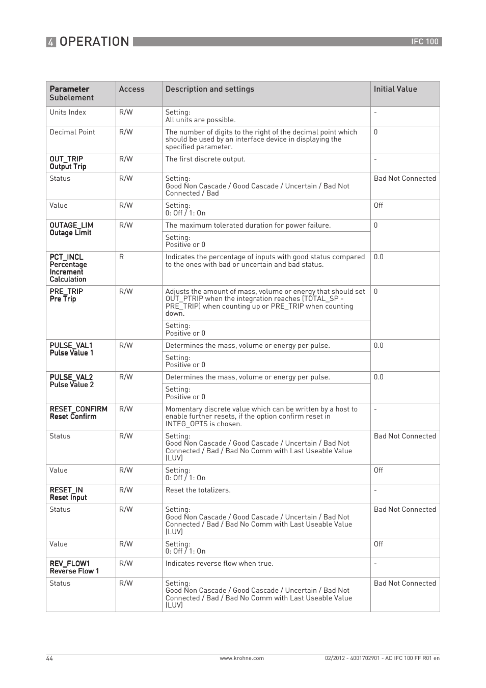 Operation | KROHNE IFC 100 Converter FOUNDATION FIELDBUS User Manual | Page 44 / 64