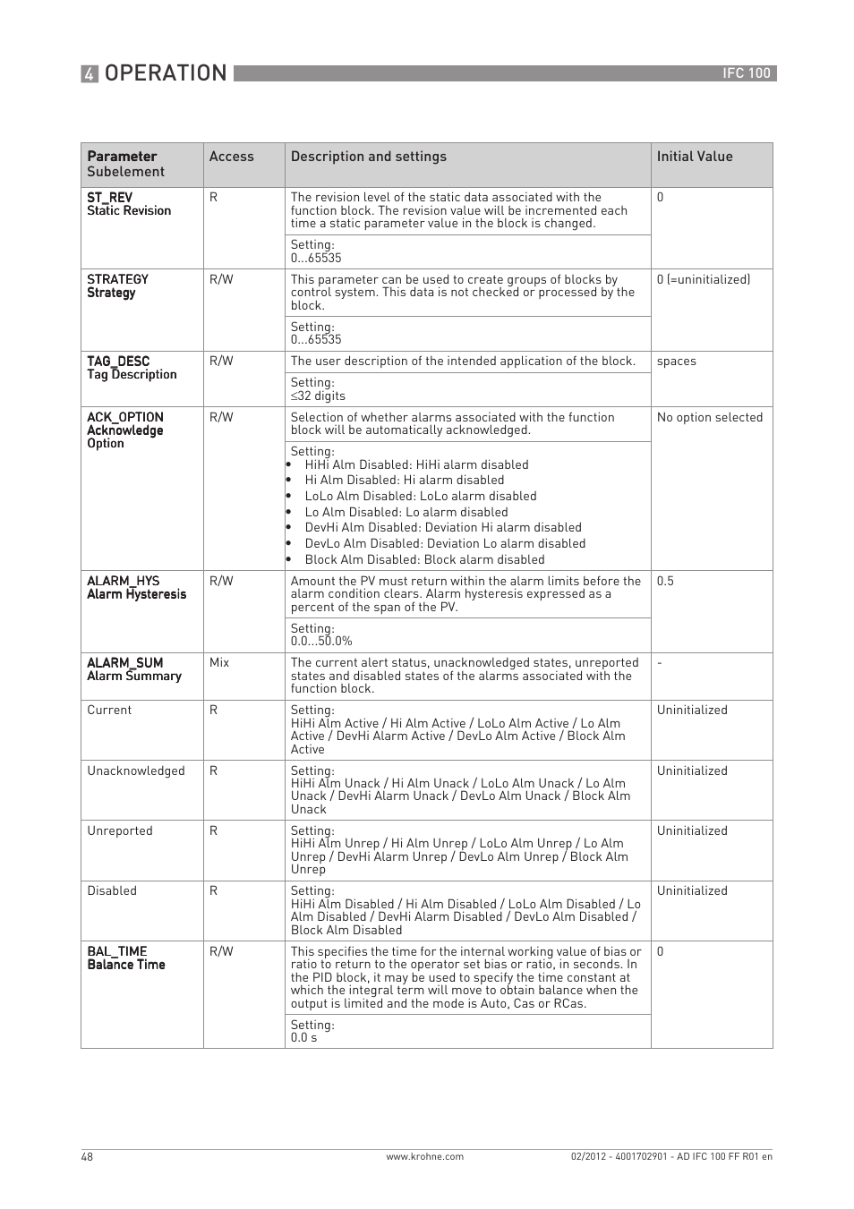 Operation | KROHNE IFC 100 Converter FOUNDATION FIELDBUS User Manual | Page 48 / 64