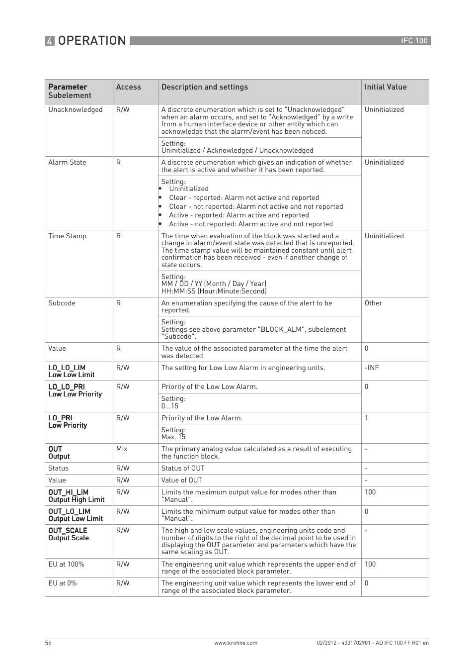 Operation | KROHNE IFC 100 Converter FOUNDATION FIELDBUS User Manual | Page 56 / 64