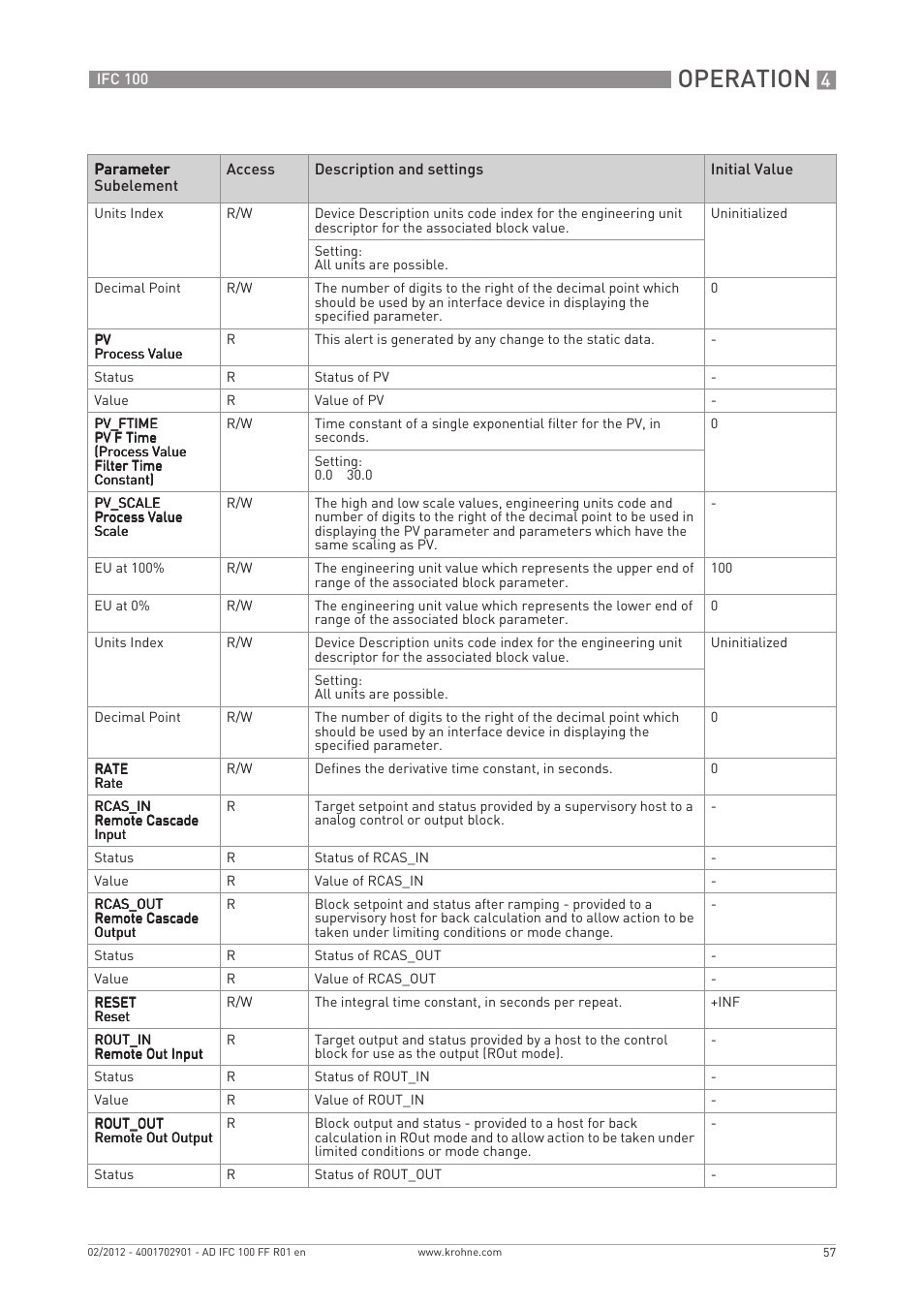 Operation | KROHNE IFC 100 Converter FOUNDATION FIELDBUS User Manual | Page 57 / 64