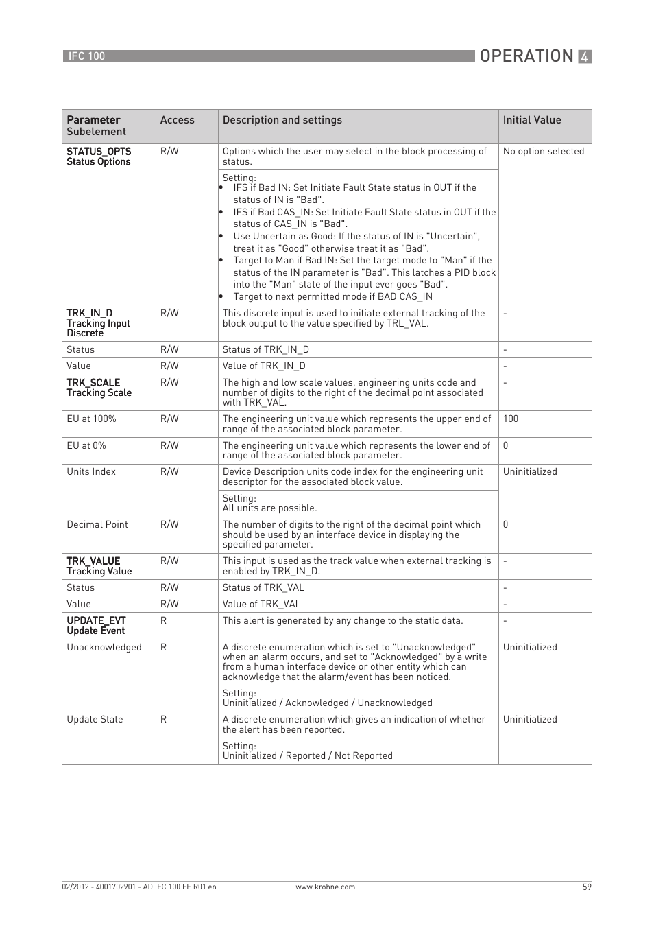 Operation | KROHNE IFC 100 Converter FOUNDATION FIELDBUS User Manual | Page 59 / 64